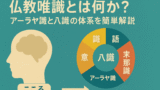 仏教唯識とは何か？アーラヤ識と八識の体系を完全解説