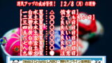 12月8日(月)の運勢・|納めの心【ビジネス雑学】