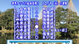 12月9日(火)の運勢・|支え合い【運気アップ】